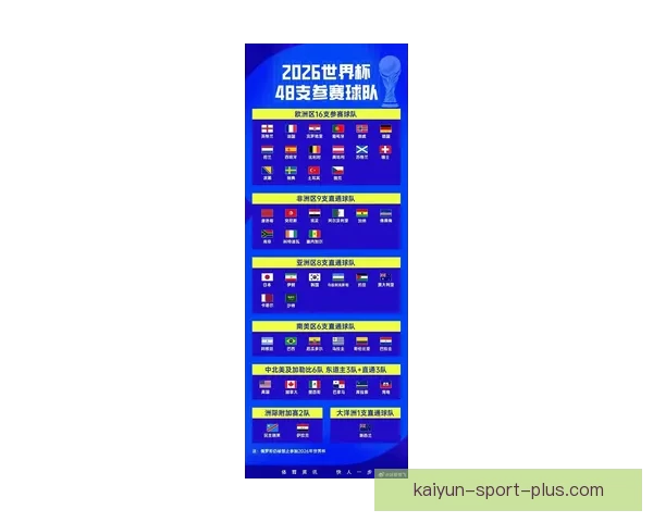 2026世界杯精彩对决全解析及各强队夺冠前景展望