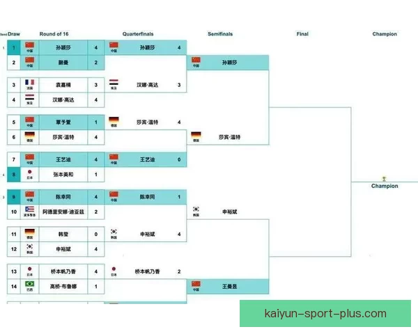 世界杯竞猜赛事直播全程报道 精彩分析助你预测冠军归属