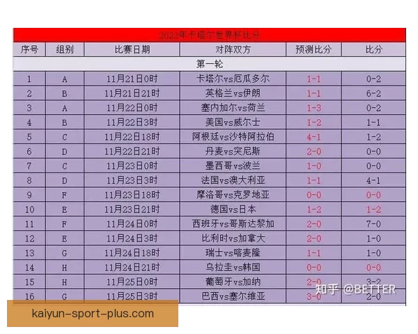 世界杯竞猜胜负精准分析与热门球队走势预测助赢球迷投注技巧指南