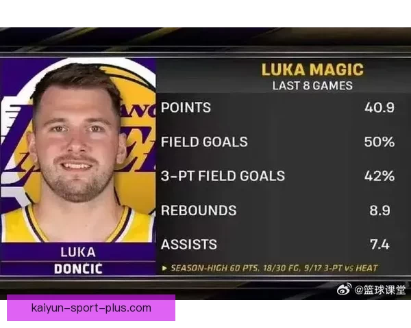 东契奇六连客场狂砍40分 创纪录冲击MVP巅峰