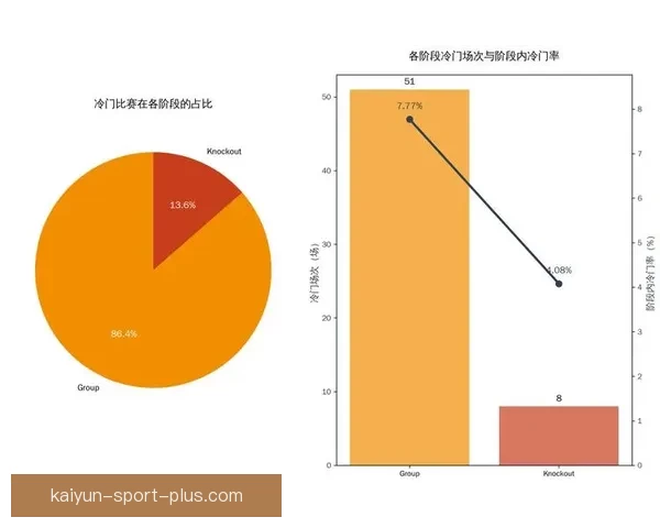基于数据分析与球队状态评估的世界杯竞猜胜负精准预测策略研究